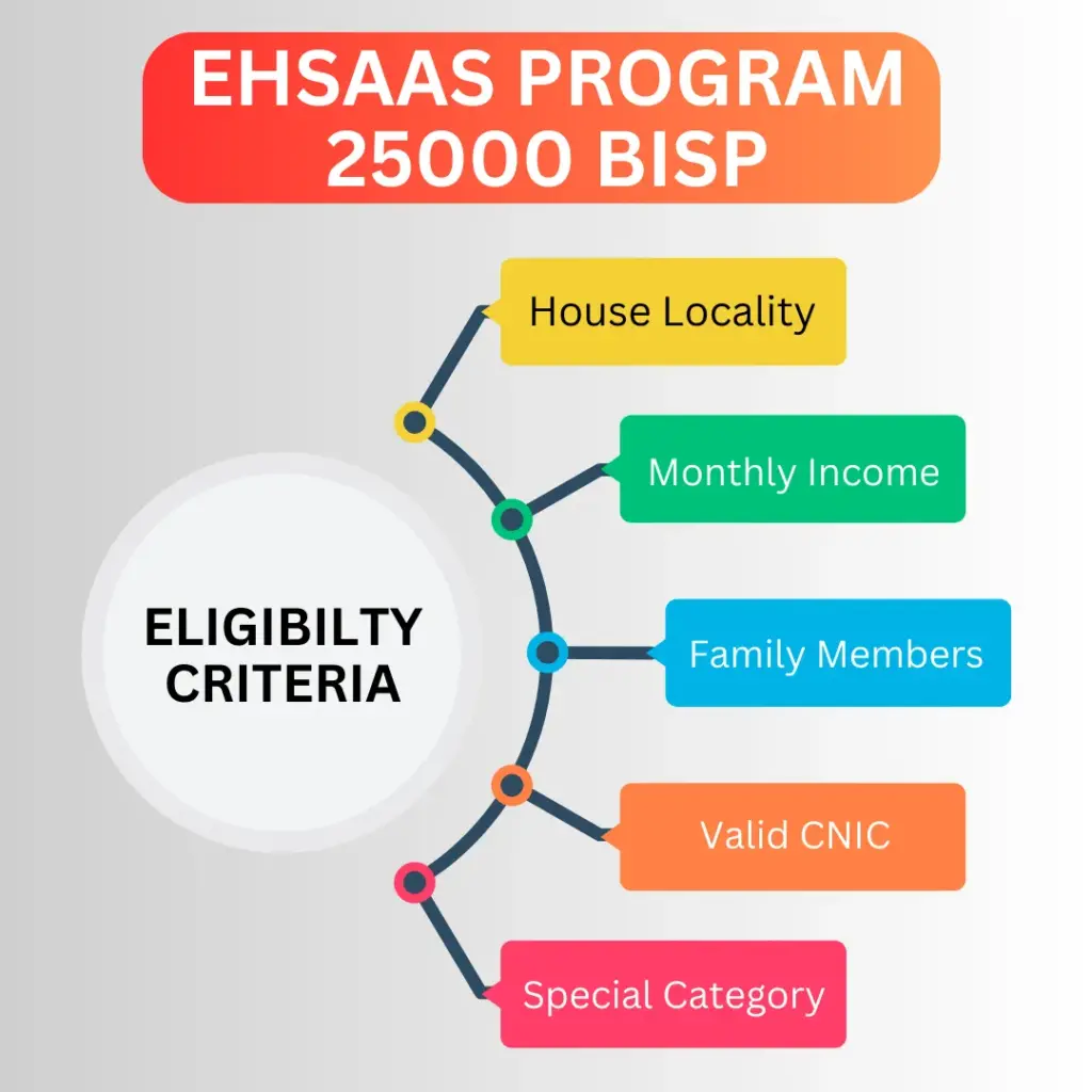 eligibility criteria for Ehsaas Program banner