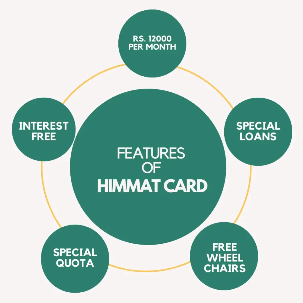 Himmat Card features infographic